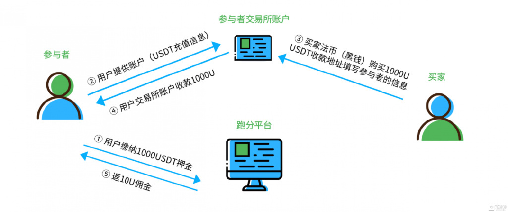 usdt转入钱包教程,usdt里面的钱怎么转入银行卡