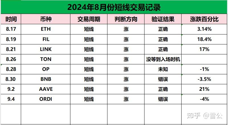 以太坊网络是什么,以太坊是干什么用的