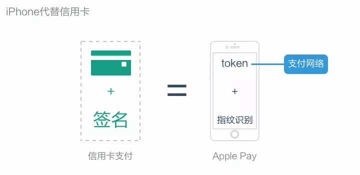 token钱包里的eth怎么提现到下载卡,imtoken钱包里的eth怎么提现到银行卡