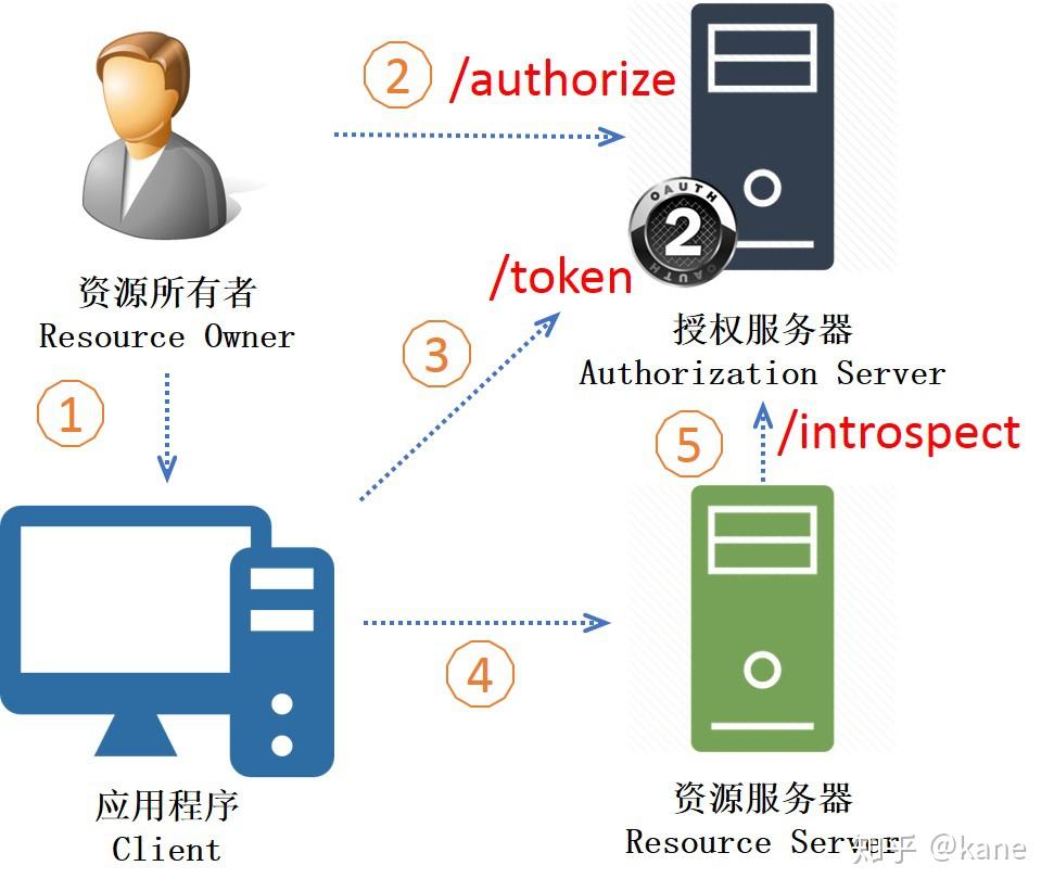 token2.0官网,tokensoft官网