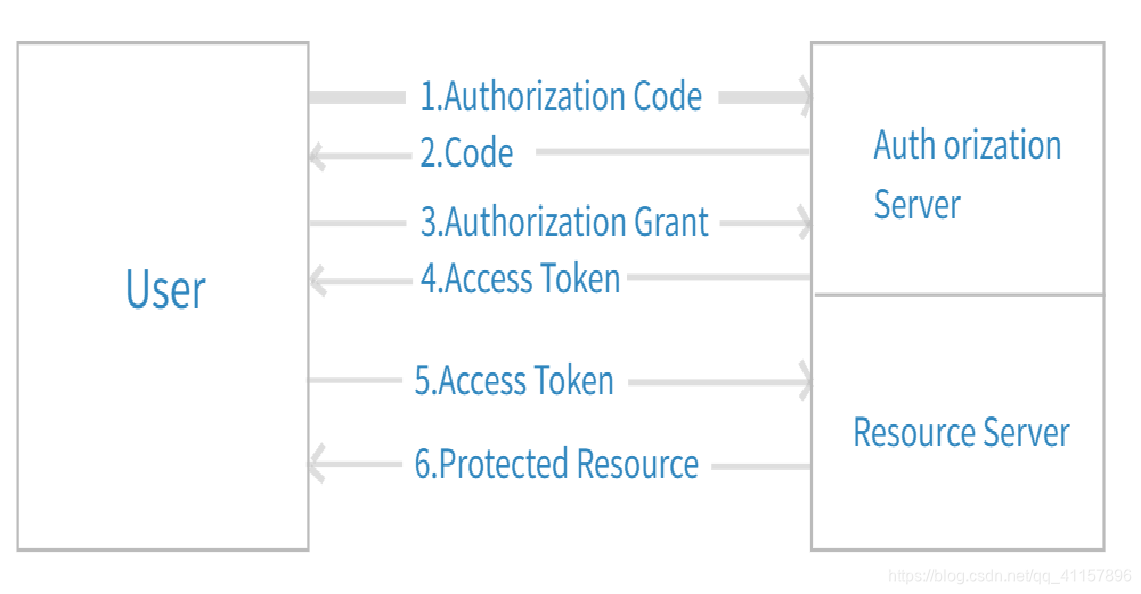 token2.0官网,tokensoft官网
