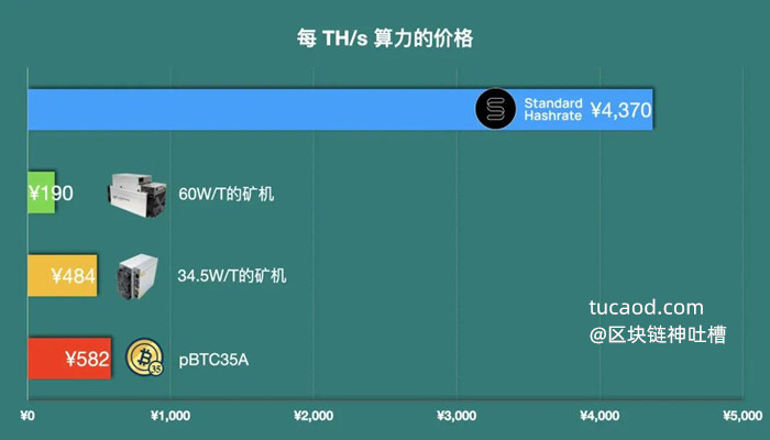 token里的币怎么提现,tokenpocket的币如何转成人民币