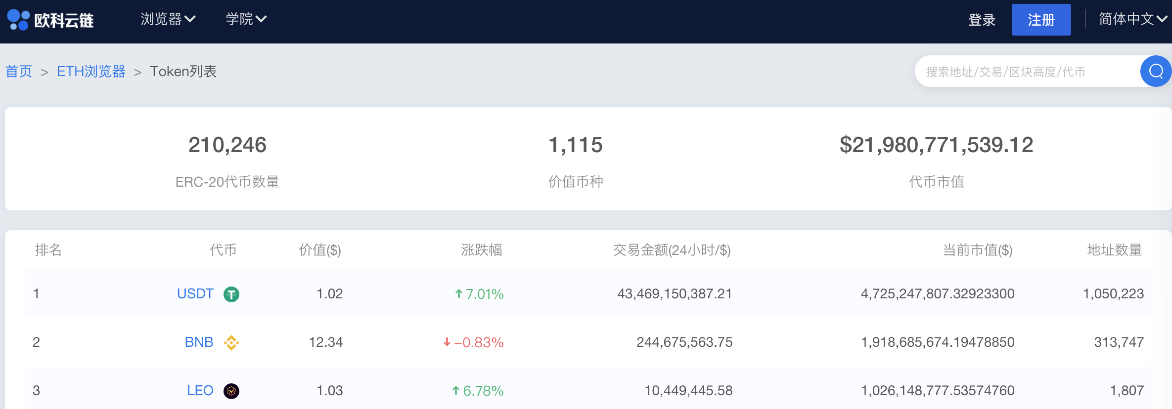 以太坊官方浏览器打开,以太坊浏览器是干什么的