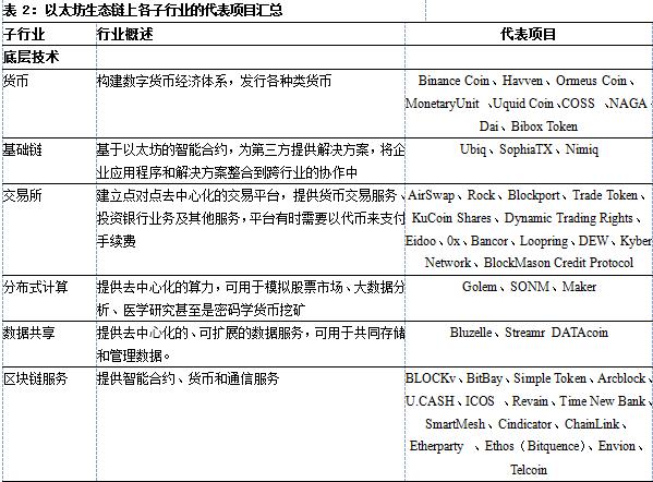 以太坊区块链网址,以太坊区块链是什么意思怎么赚钱