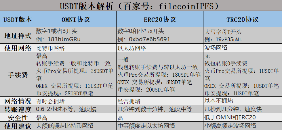 trc20钱包是哪里开发的的简单介绍