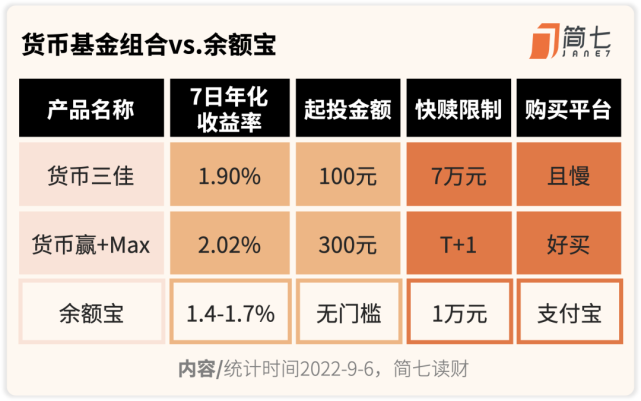 包含虚拟币T+1模式的词条