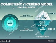 competence怎么读,competence怎么读音