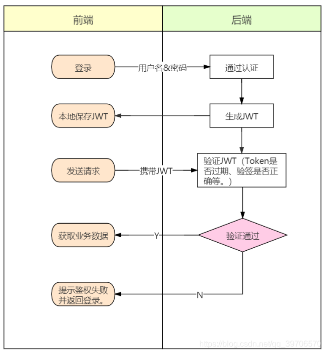 token钱包官网地址,token钱包的最新下载