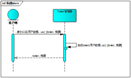token兑现,token rewards token兑现,token rewards