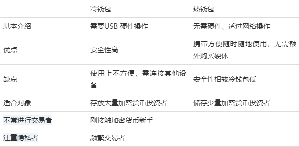 冷钱包违法吗,冷钱包绝对安全吗