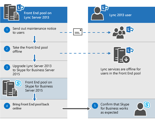 skypeforbusiness使用方法,skype for business使用方法