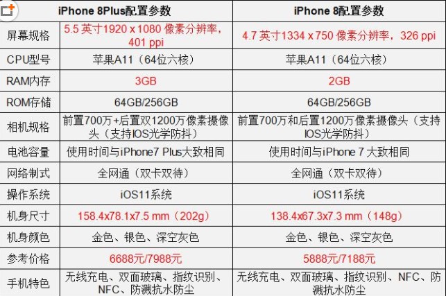 telegreat苹果登陆参数的简单介绍