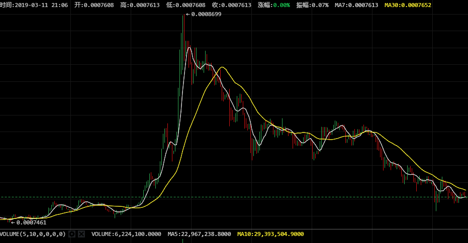btt币今日行情价格,btcst币价格今日行情
