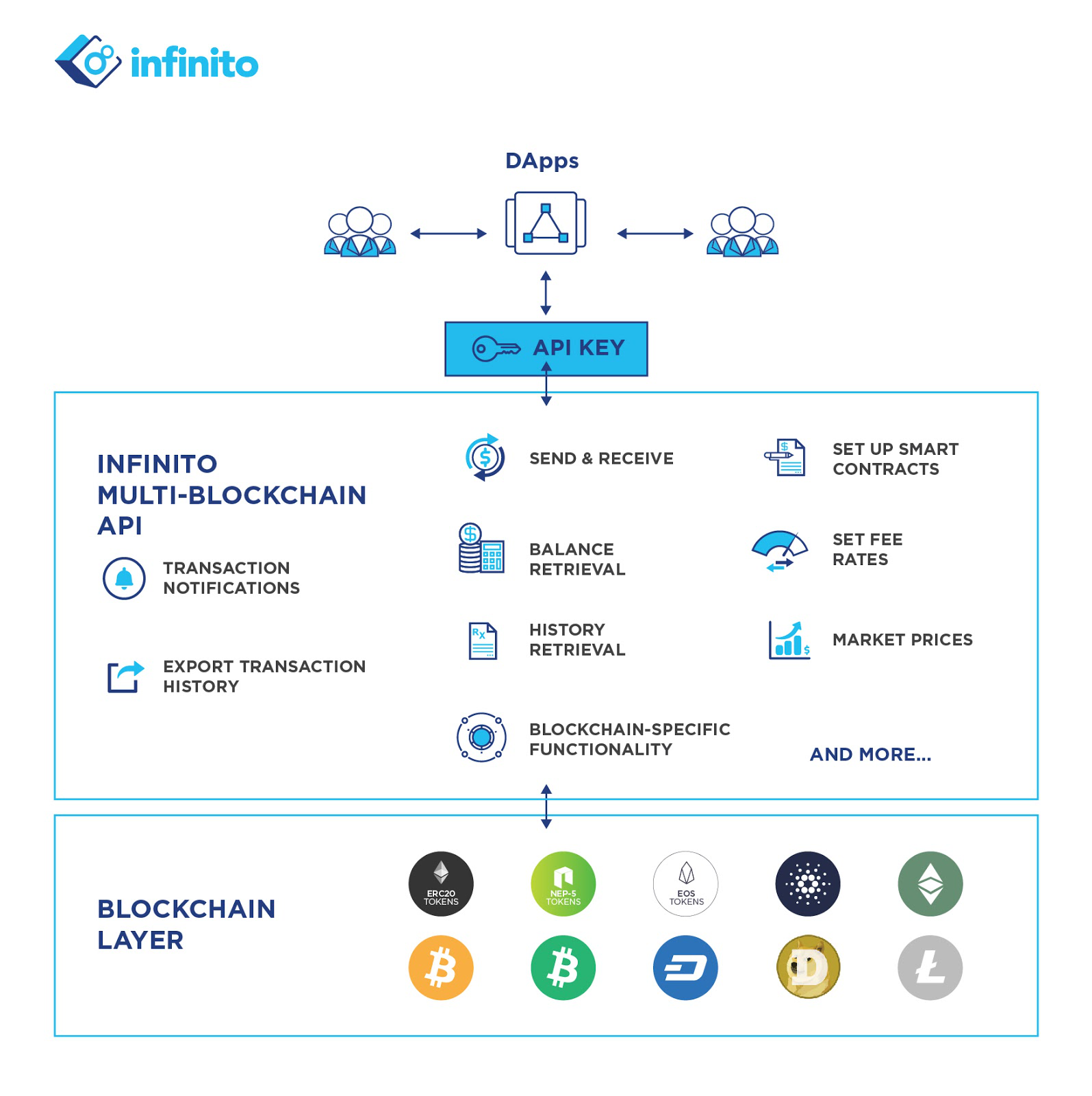 blockchain是冷钱包吗,bitcoin core 冷钱包