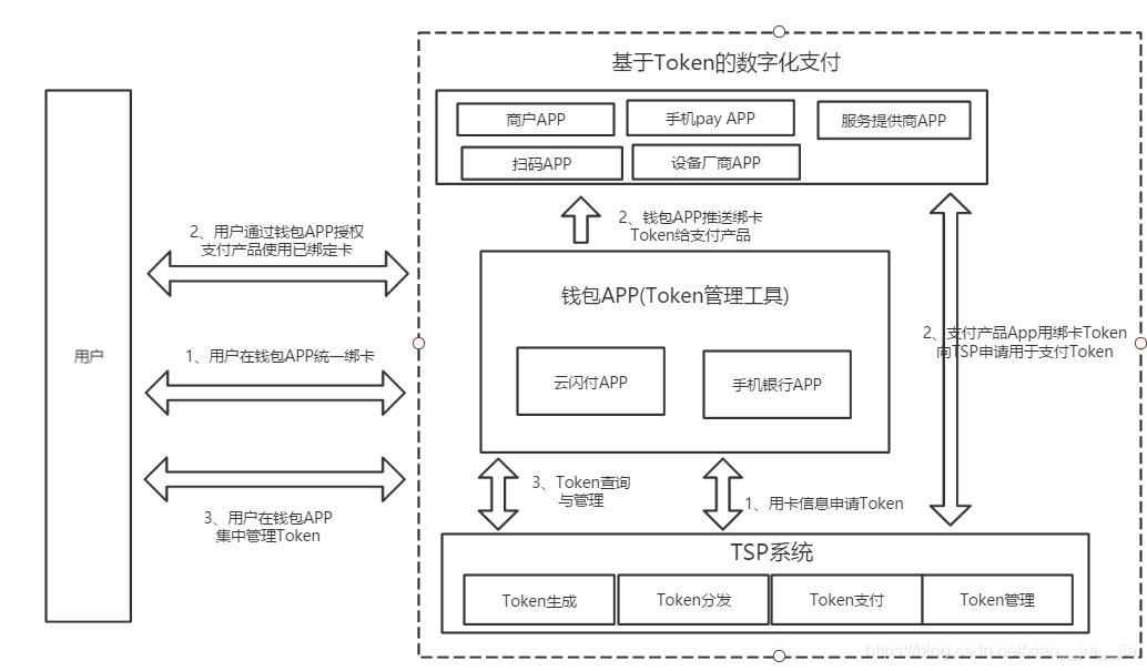 token钱包电话,token钱包app token钱包电话,token钱包app