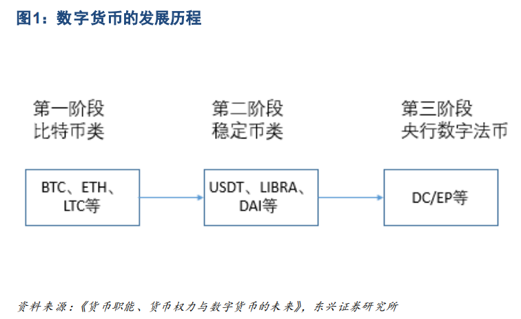 dcep及国际数字钱包,dcep国际数字钱包每秒支付速度? dcep及国际数字钱包,dcep国际数字钱包每秒支付速度?