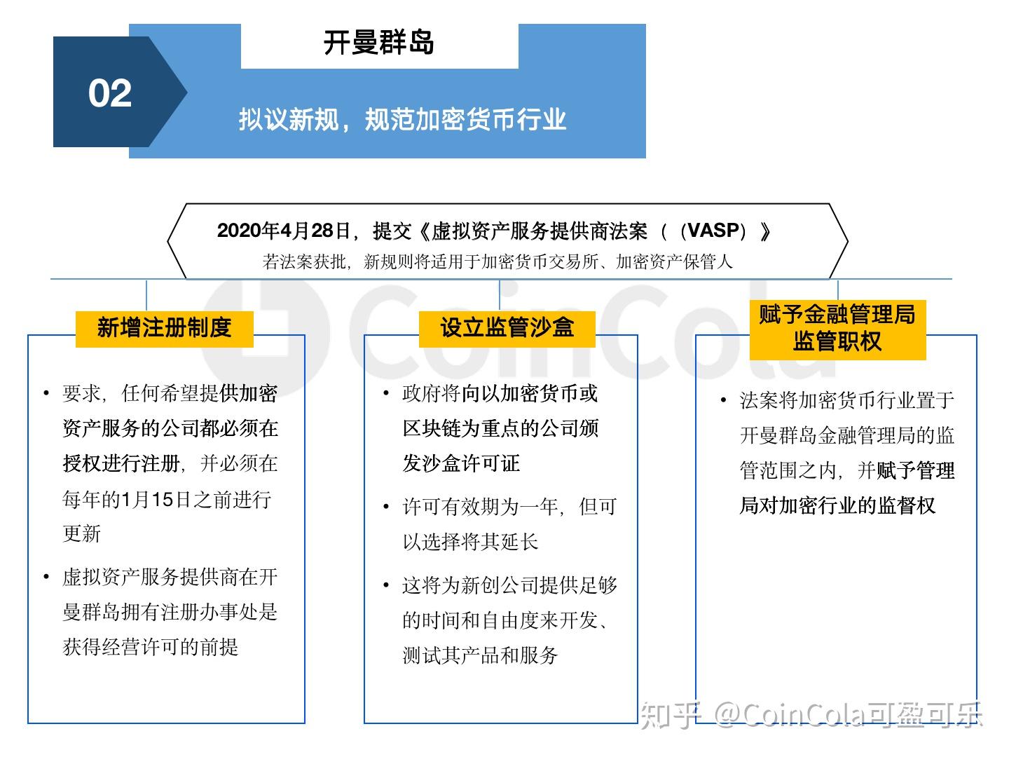 coincola交易平台下载,coolcoin交易平台app