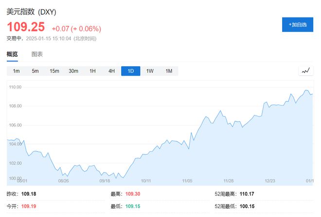 美元指数,美元指数和黄金价格的关系