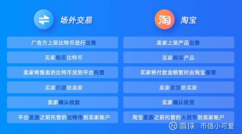 imtoken怎么买币,imtoken怎么买usdt
