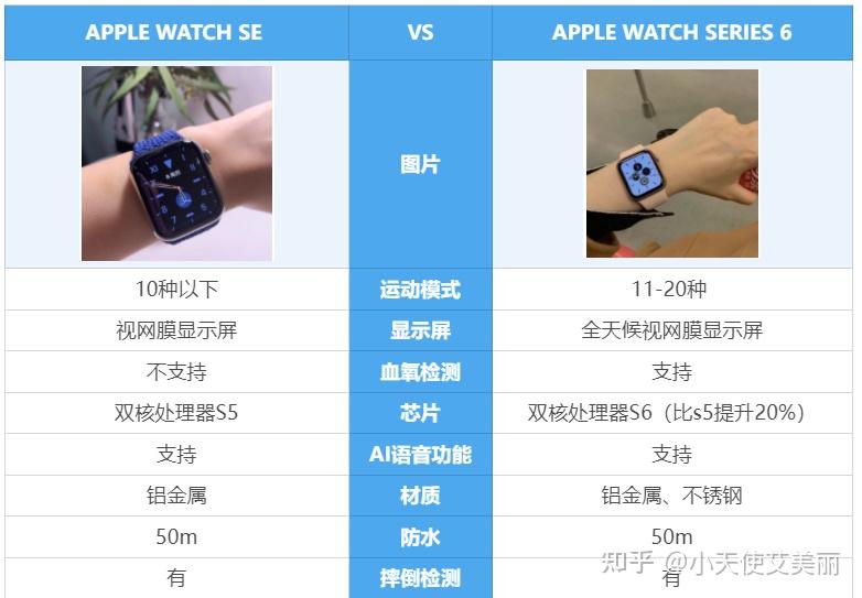 applewatchse和s9的区别,applewatchseries和se的区别