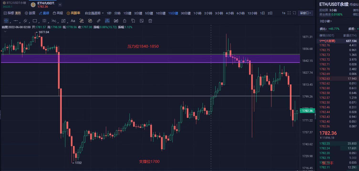 im钱包eth转usdt,imtoken钱包usdt如何兑换以太 im钱包eth转usdt,imtoken钱包usdt如何兑换以太