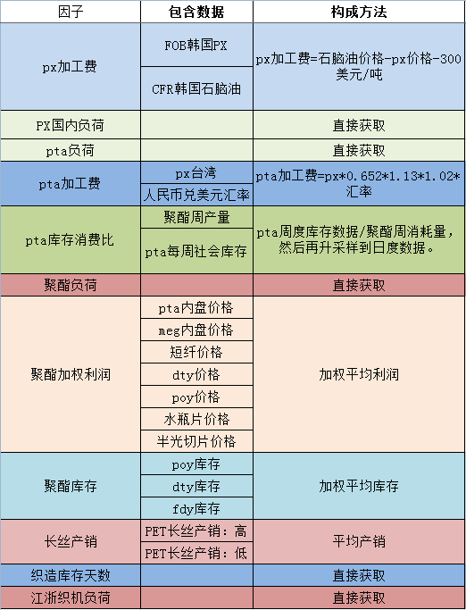 pta交易条件,pta交易权限怎么开通