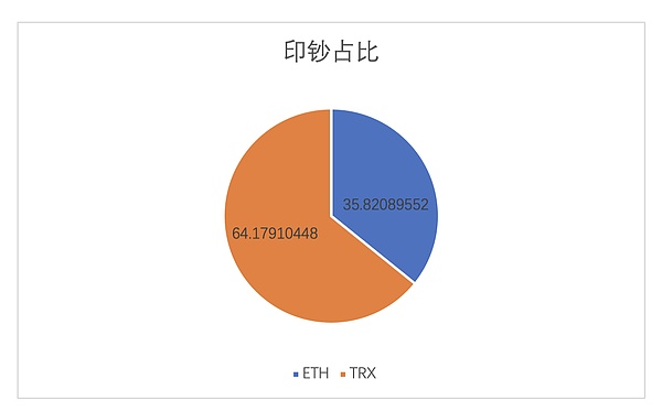 tokenviews,tokenview搜索引擎