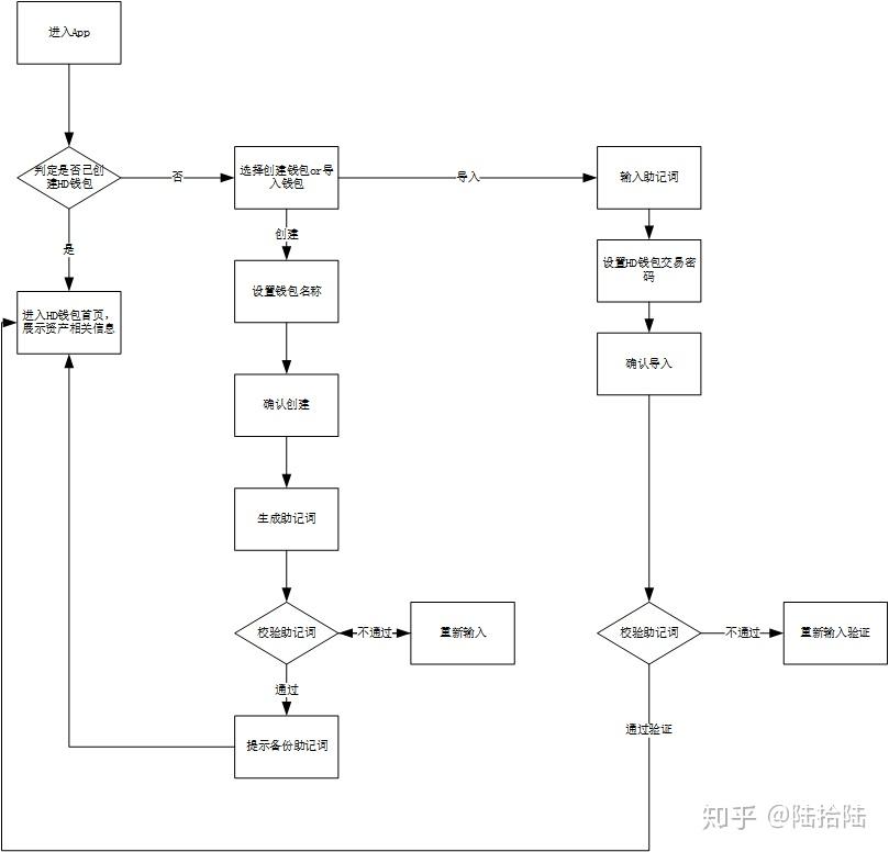 单链钱包和多链钱包区别,单链钱包和多链钱包区别在哪