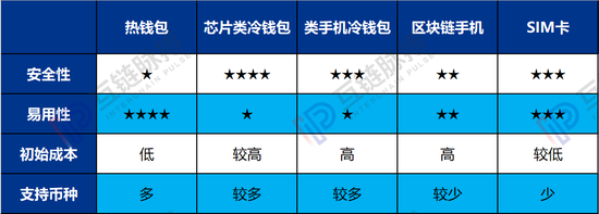 包含区块链冷钱包热钱包什么意思的词条