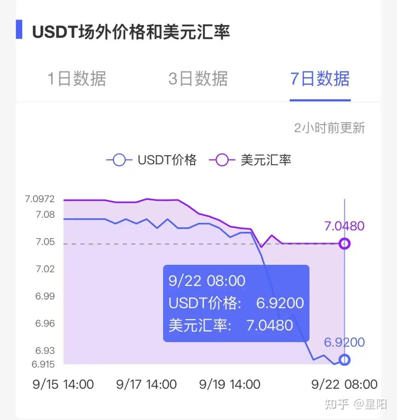 USDT兑人民币犯法吗,usdt换成人民币的步骤