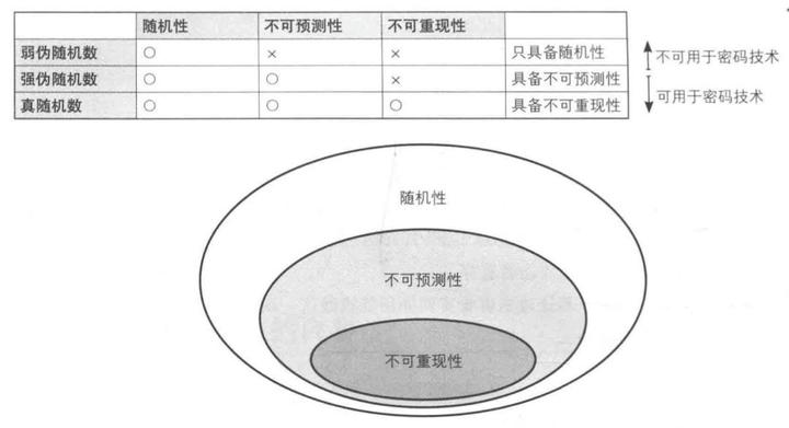 硬件钱包安全吗知乎,硬件钱包和软件钱包区别