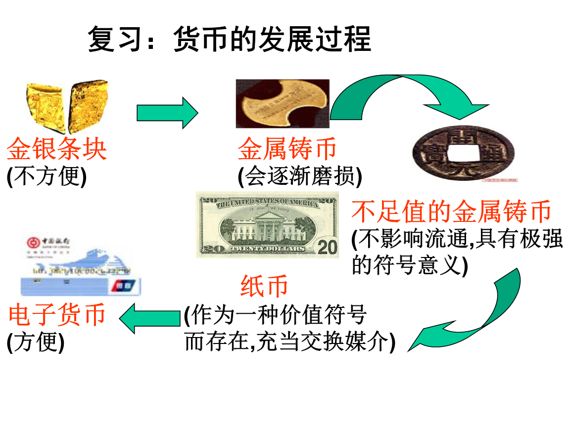 法定货币是足值,法定货币是足值货币的一种吗 法定货币是足值,法定货币是足值货币的一种吗
