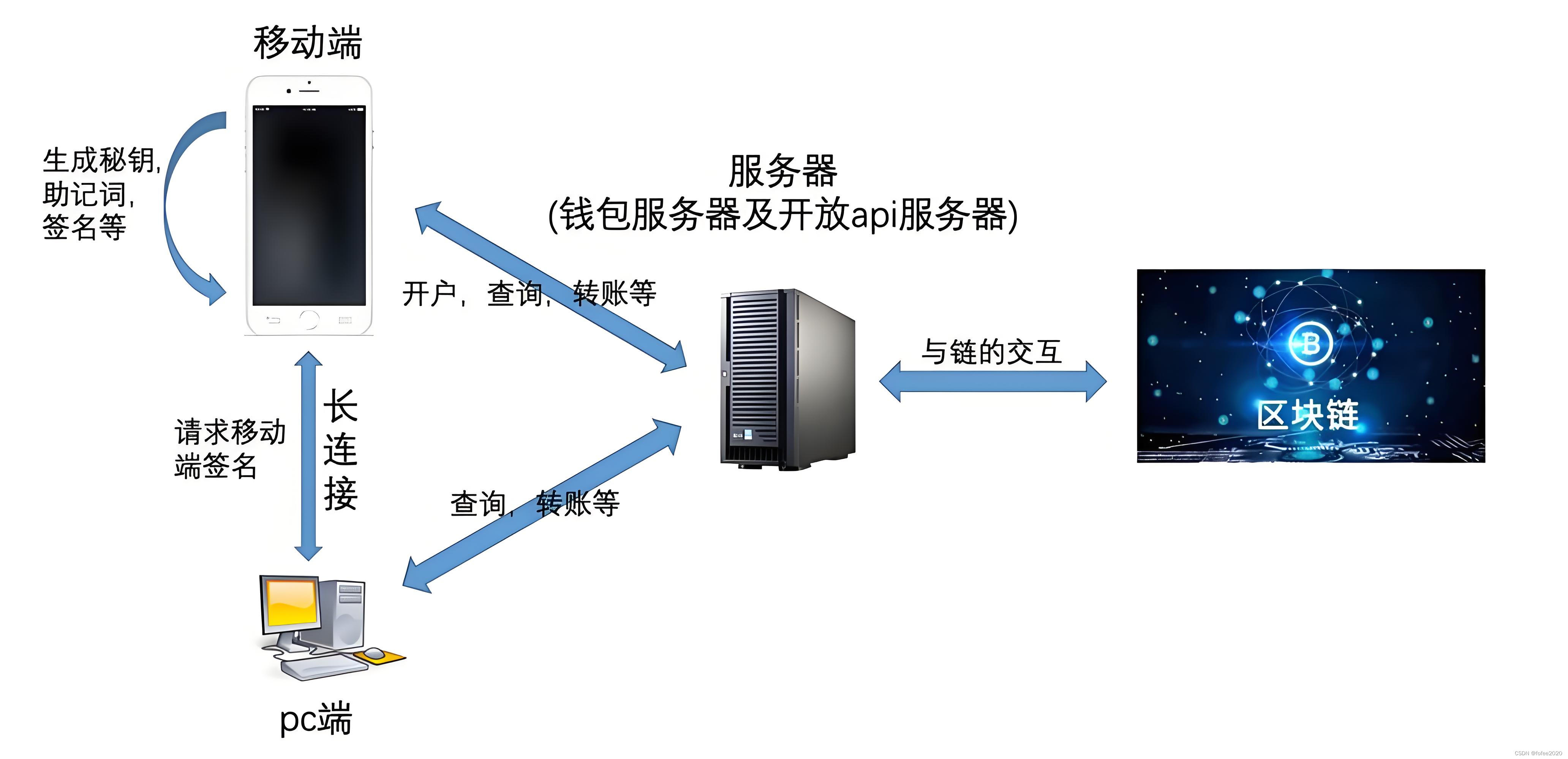 数字钱包排名,数字钱包排名前十 数字钱包排名,数字钱包排名前十