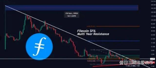 fil币最新消息视频,fil币价格今日行情分析