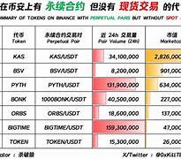 BSV代币地址,bsv代币2020年能涨到5000元美金