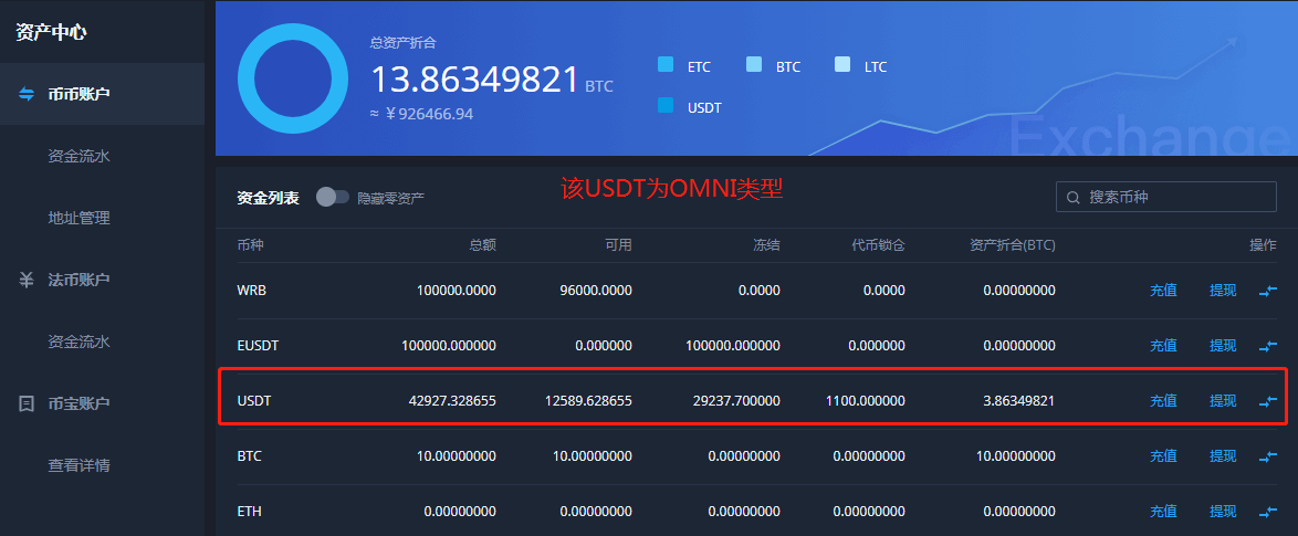 币种usdt,币种识别图片大全
