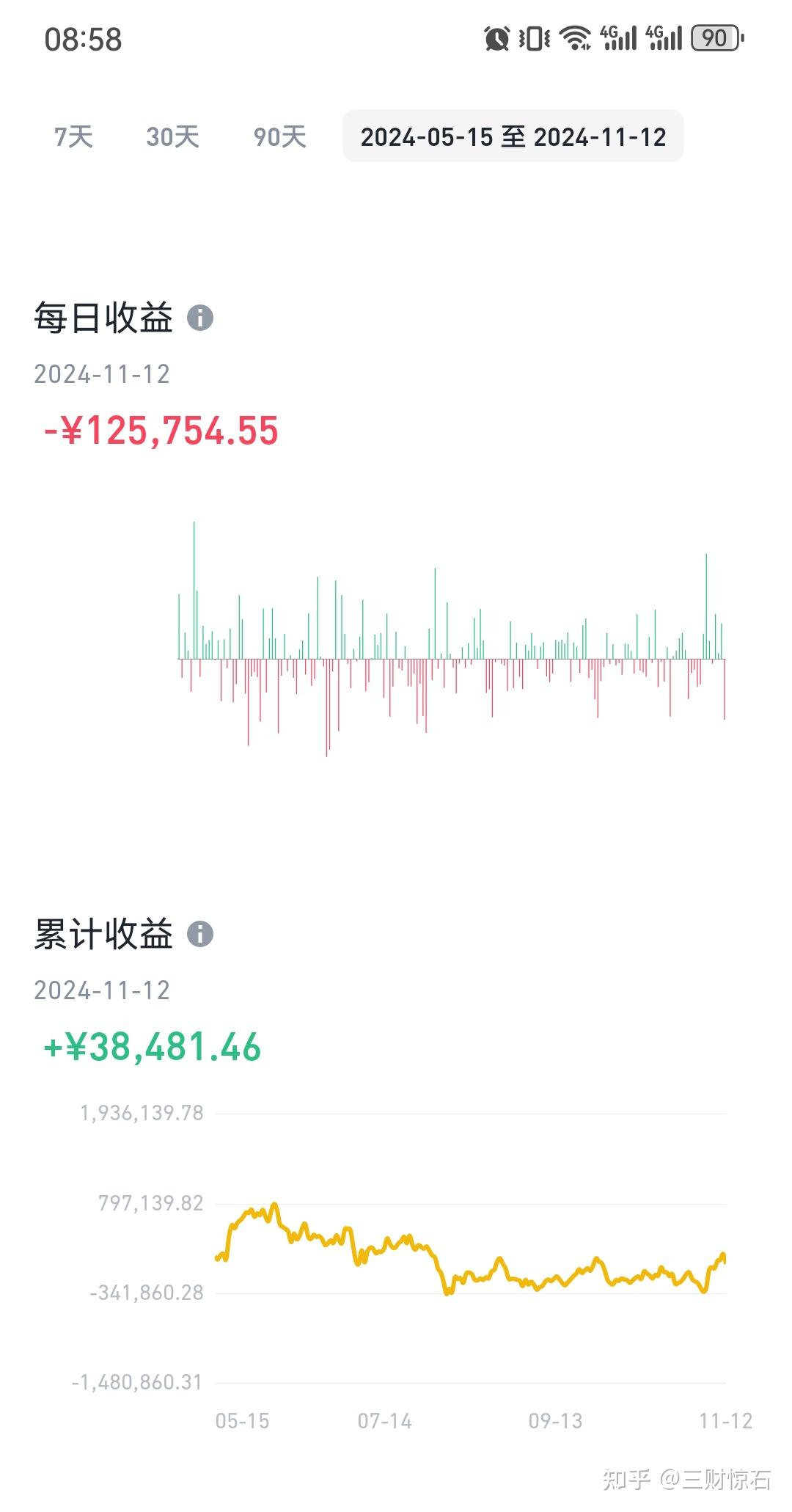 狗狗币历史最低价格,2021年最全狗狗币历史价格表一览