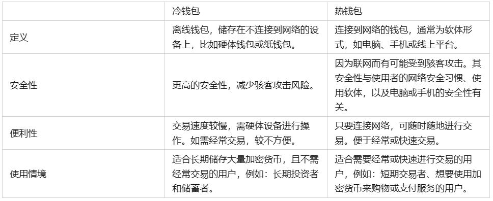 怎么获得冷钱包,冷钱包怎么提现到银行卡
