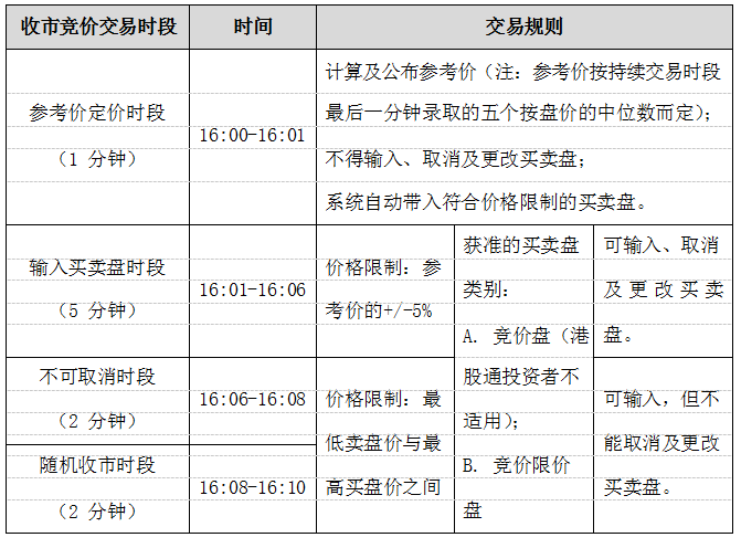 欧股交易规则,欧股交易规则是什么
