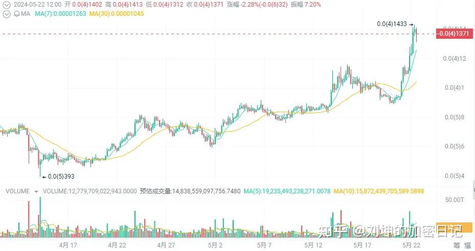 比特币到底是什么骗局,比特币是骗局吗?为什么有人说不是