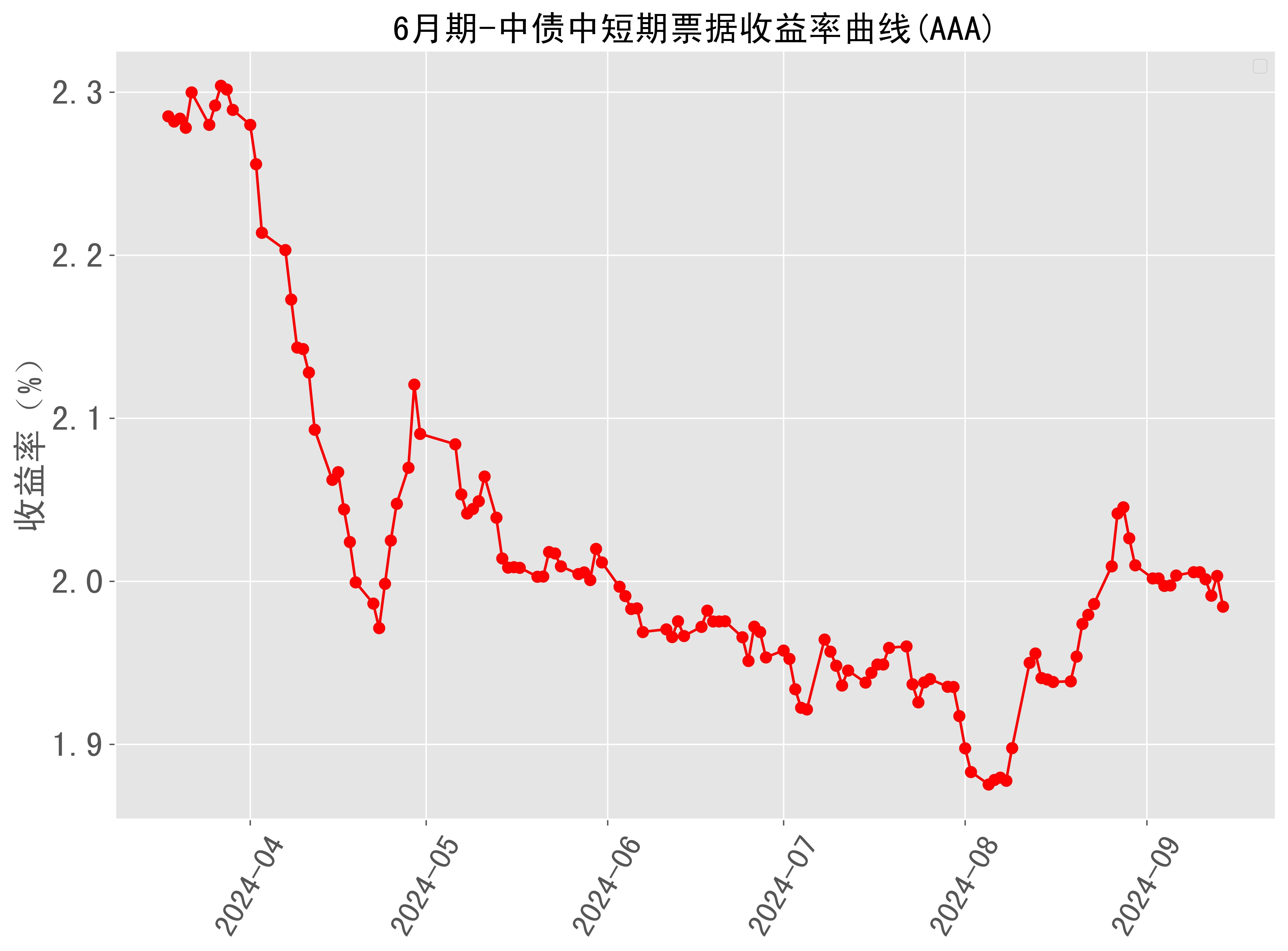 虚拟币短期走势图怎么看,虚拟币短期走势图怎么看的