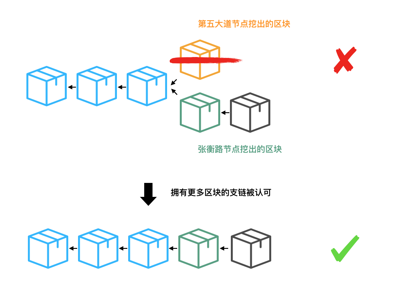 区块链最简单易懂的解释,区块链最简单易懂的解释方法
