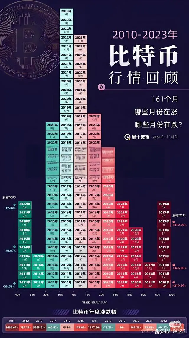比特币今日价格行情黄金今日价格的简单介绍