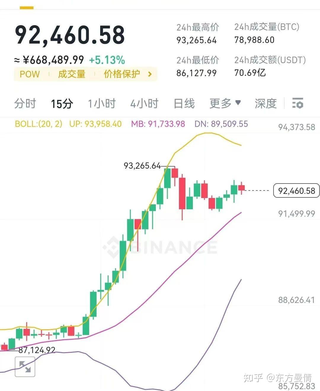 比特币合约最新策略分析图,比特币合约最新策略分析图表