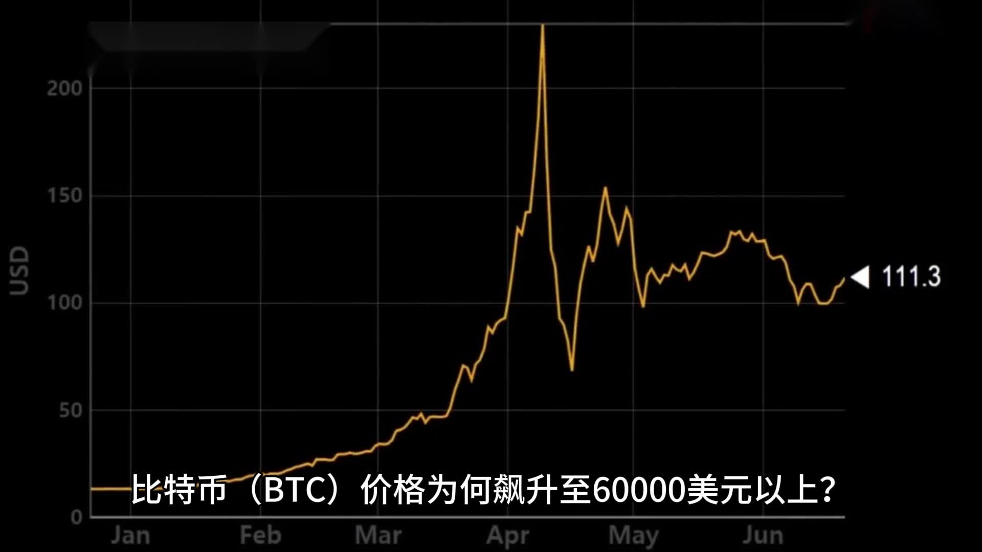 比特币合约最新策略分析图,比特币合约最新策略分析图表