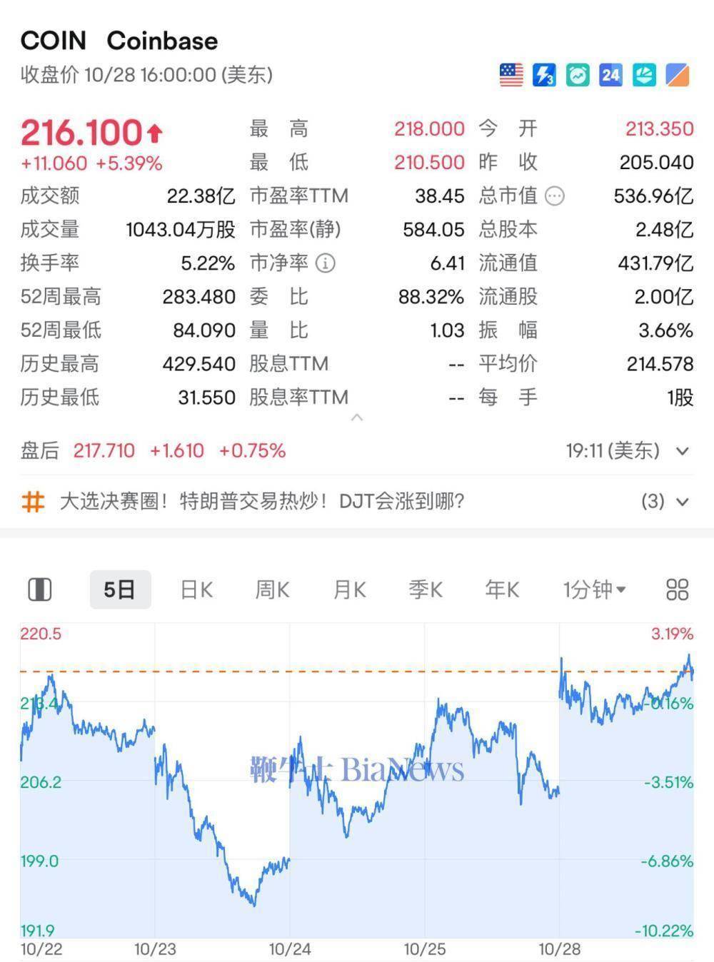 虚拟币市值排行榜,虚拟币市值排行榜20名