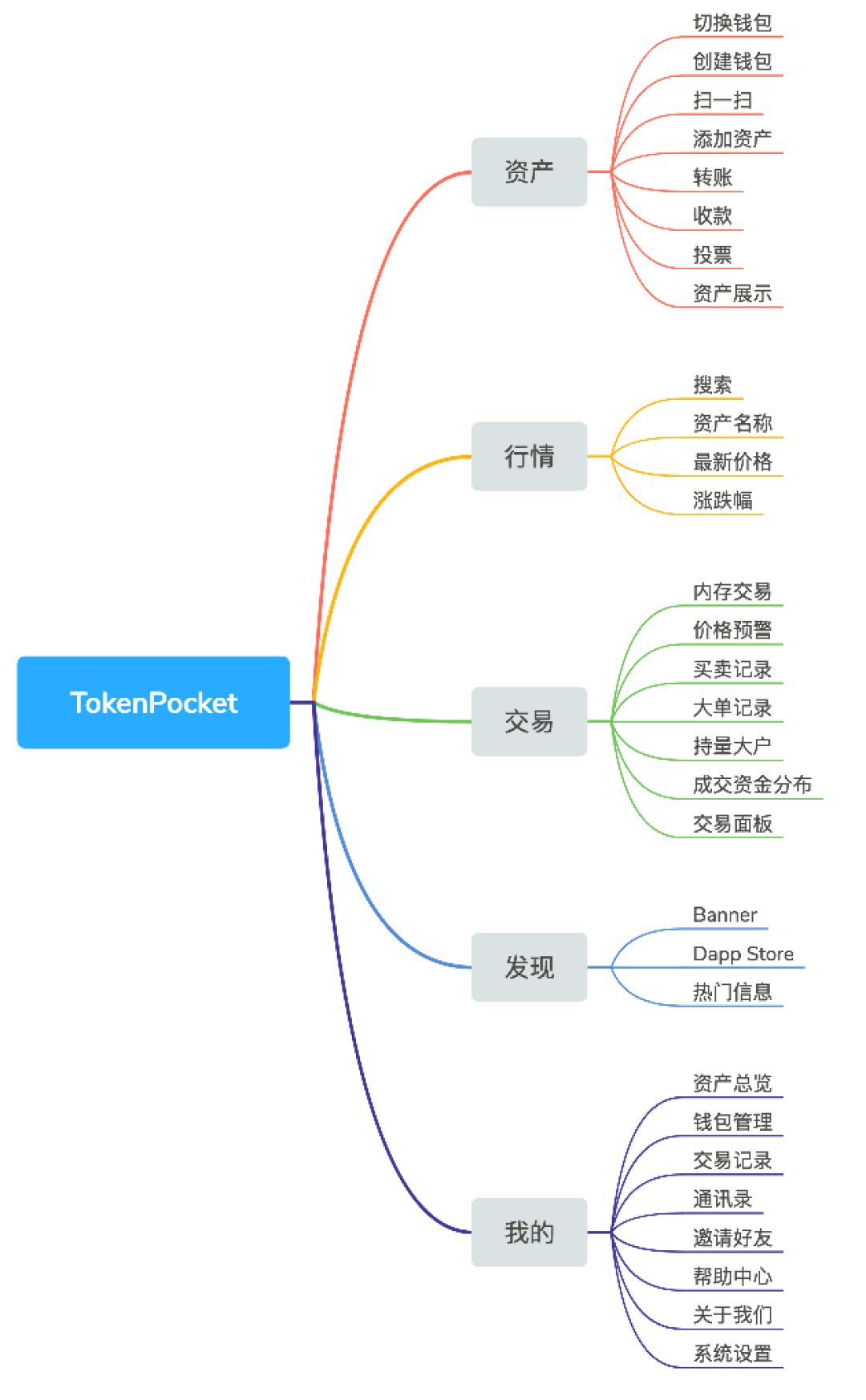 关于tokenpocket钱包转不出去的信息