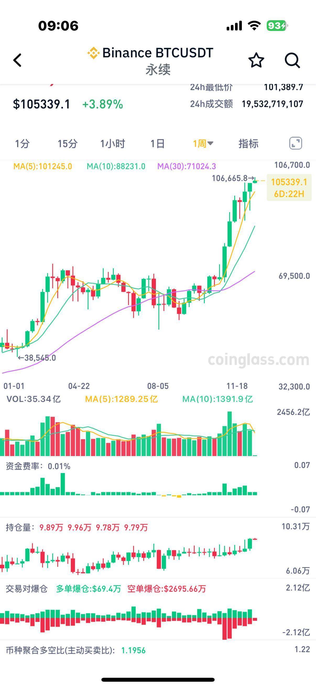 比特币历史价格走势图历年,比特币历史价格走势图历年多少