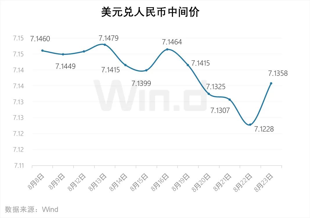 狗狗币美元走势图,狗狗币美元实时行情非小号