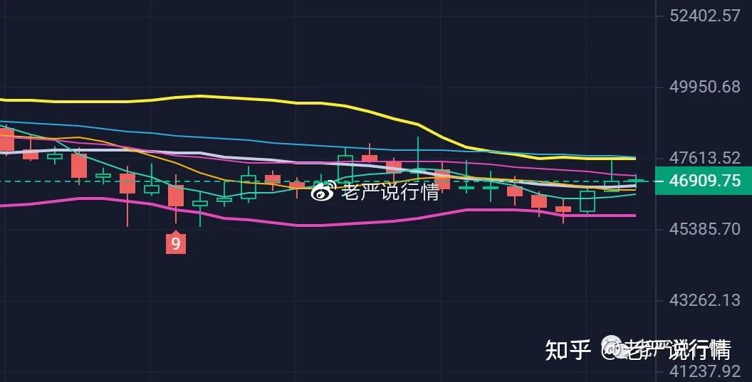 虚拟货币短线操作方法,虚拟币短期走势图怎么看